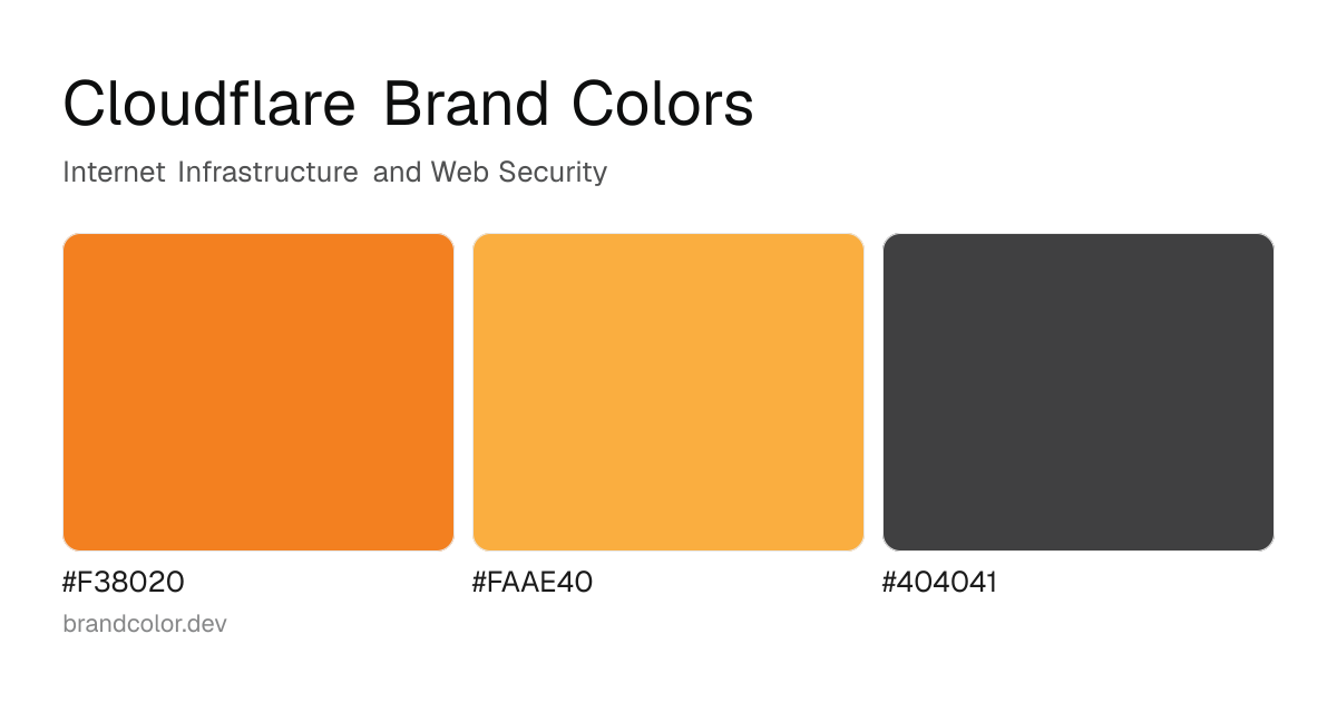 Cloudflare brand color palette with hex codes: #F38020, #FAAE40, #404041