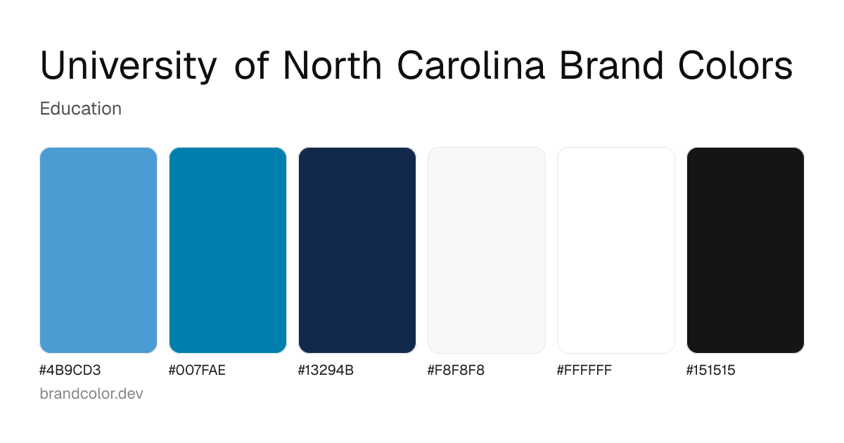 University of North Carolina brand color palette with hex codes: #4B9CD3, #007FAE, #13294B, #F8F8F8, #FFFFFF, #151515