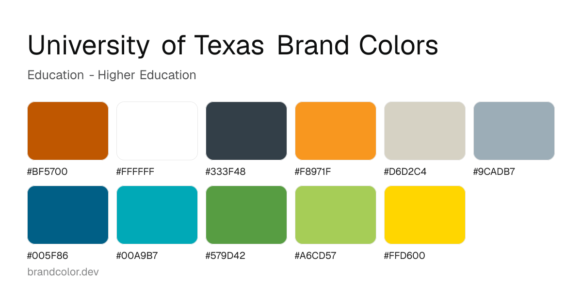 University of Texas brand color palette with hex codes: #BF5700, #FFFFFF, #333F48, #F8971F, #D6D2C4, #9CADB7, #005F86, #00A9B7, #579D42, #A6CD57, #FFD600